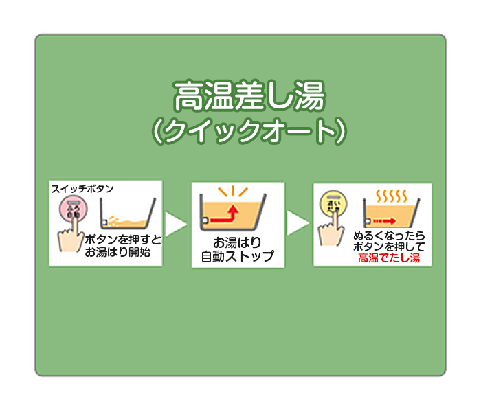 高温差し湯（クイックオート） ポップアップ説明