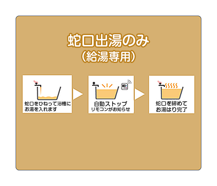 蛇口出湯（給湯専用） ポップアップ説明